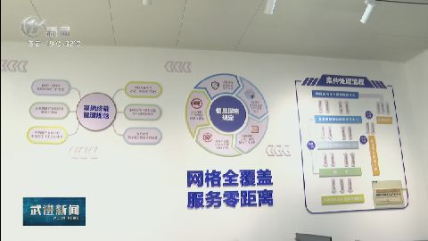 武進新聞